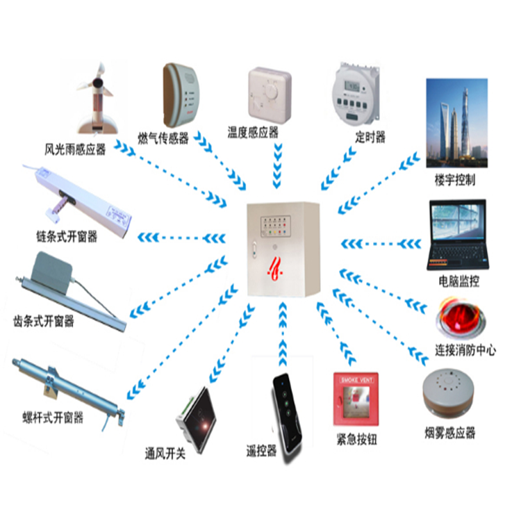 消防控制箱  功能齐全 多功率选择 支持定制 品优价格低  源头实力厂家